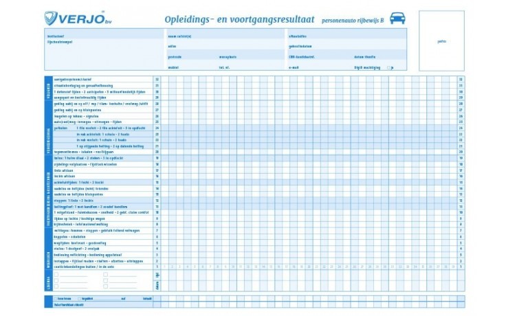 Opleidingskaart Personenauto
