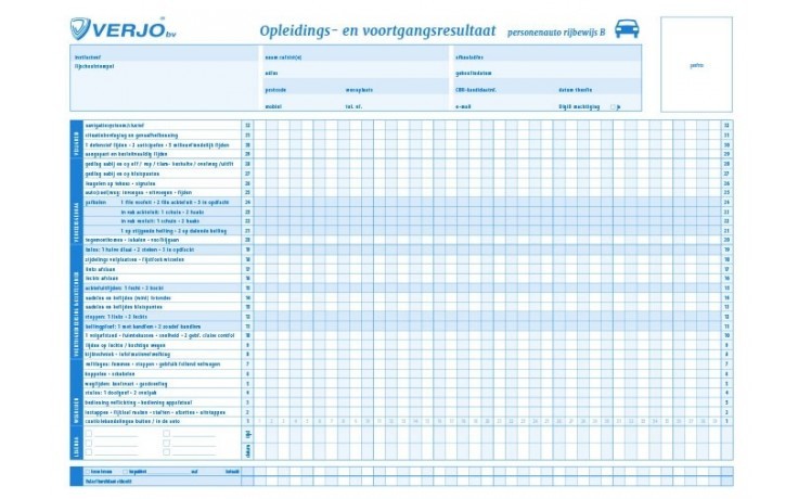 Opleidingskaart Personenauto