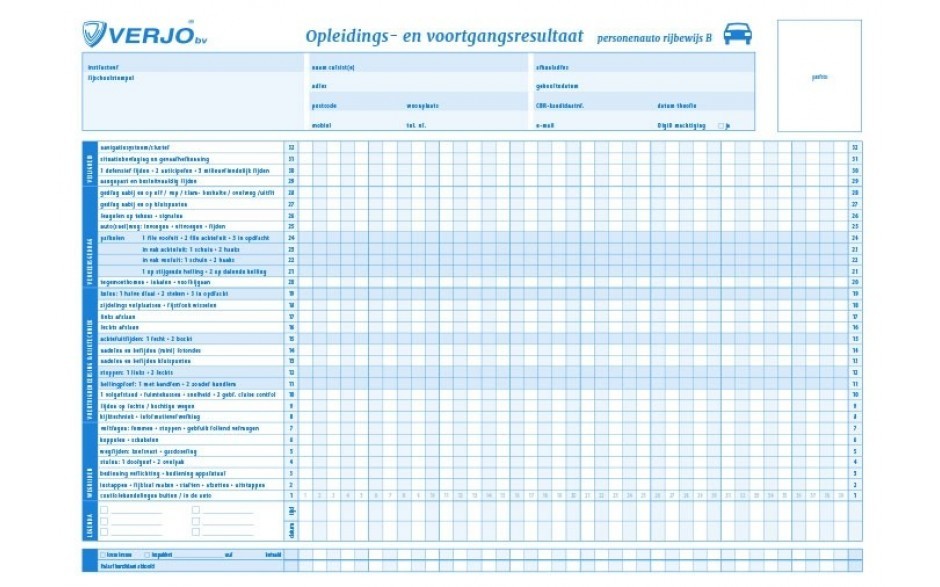 Opleidingskaart Personenauto